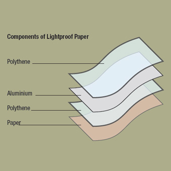 Lightproof Paper