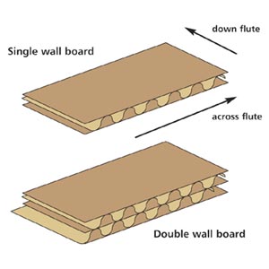 Corrugated Board