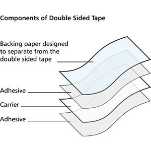 Double Sided Tissue Tape